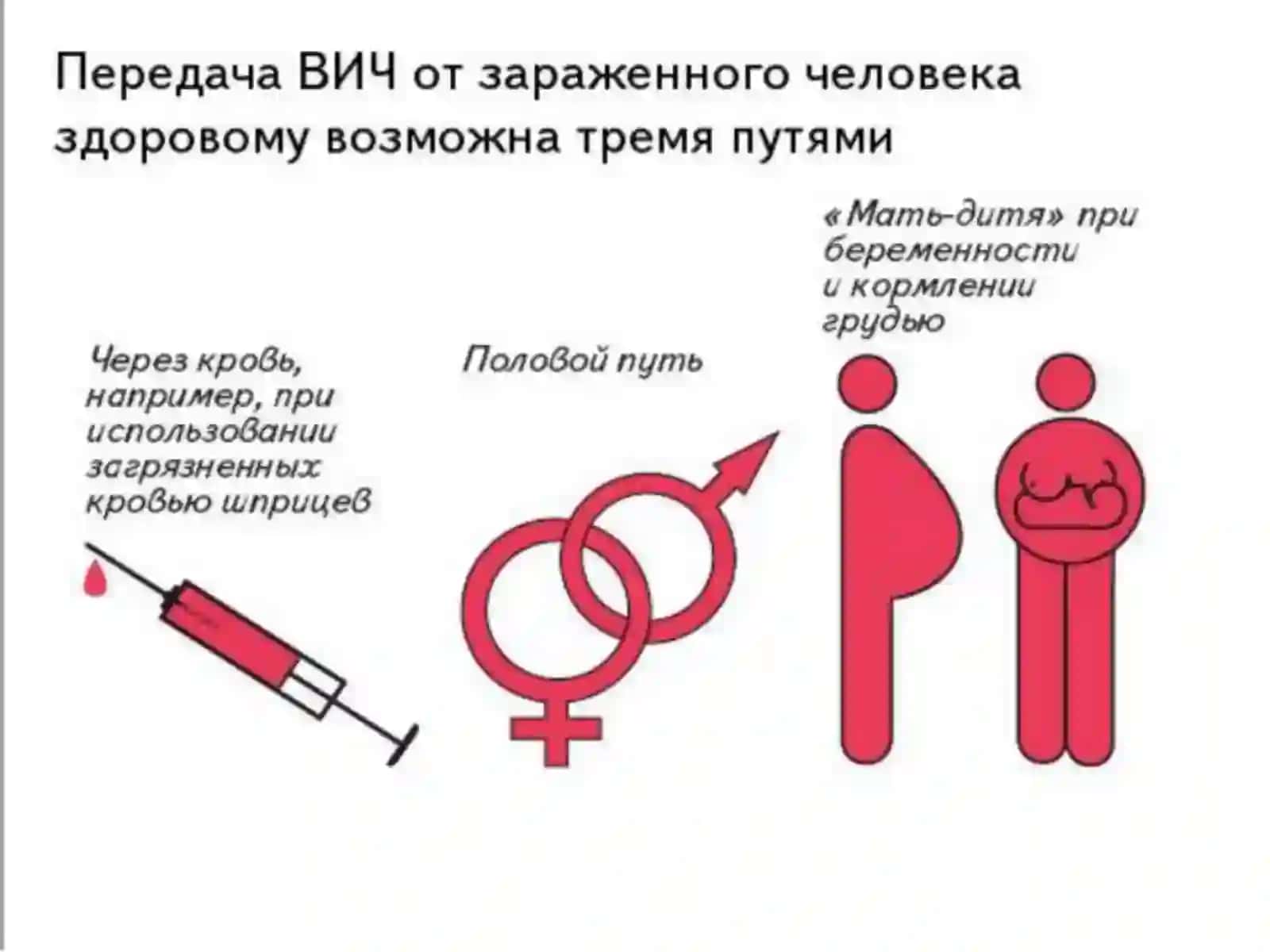 Дерматологические аспекты ВИЧ-инфекции 3