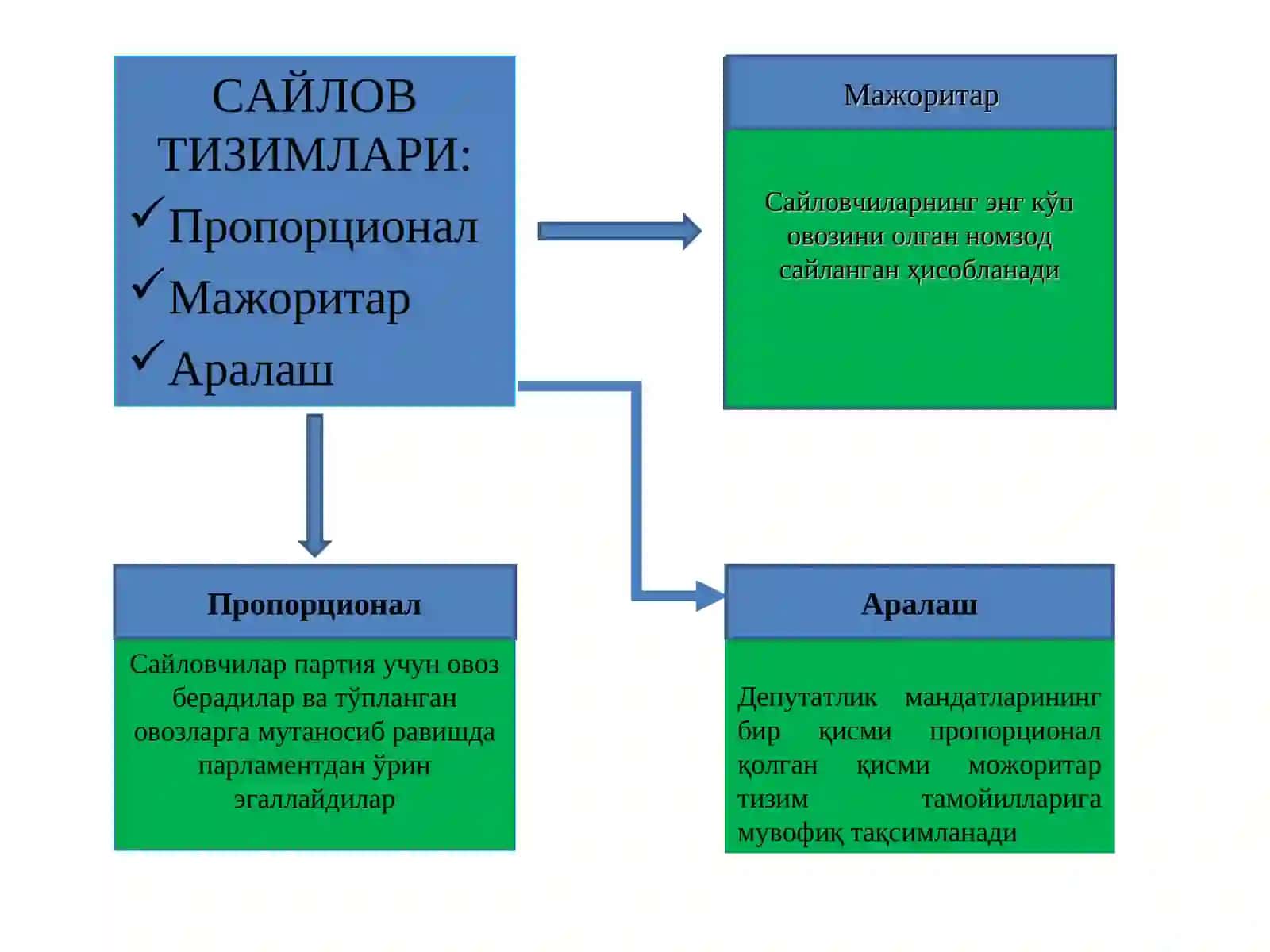 САЙЛОВ ТЕХНОЛОГИЯЛАРИ ТУШУНЧАСИ ВА ТЕРМИНОЛОГИЯСИ 3