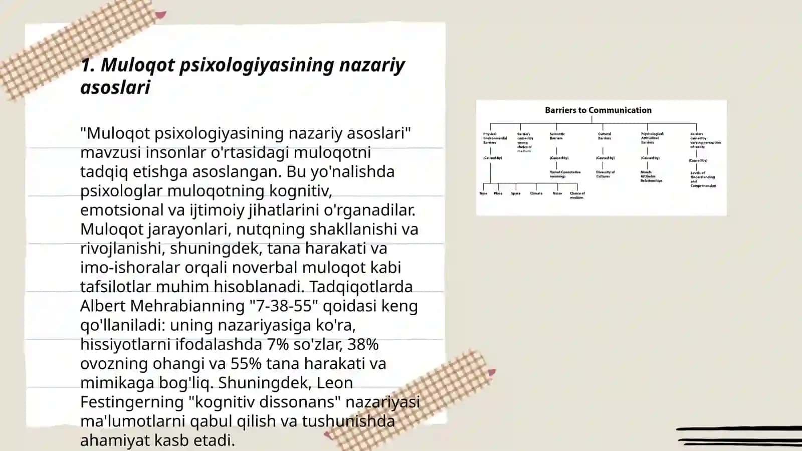 Muloqot psixologiyasining nazariy asoslari 3