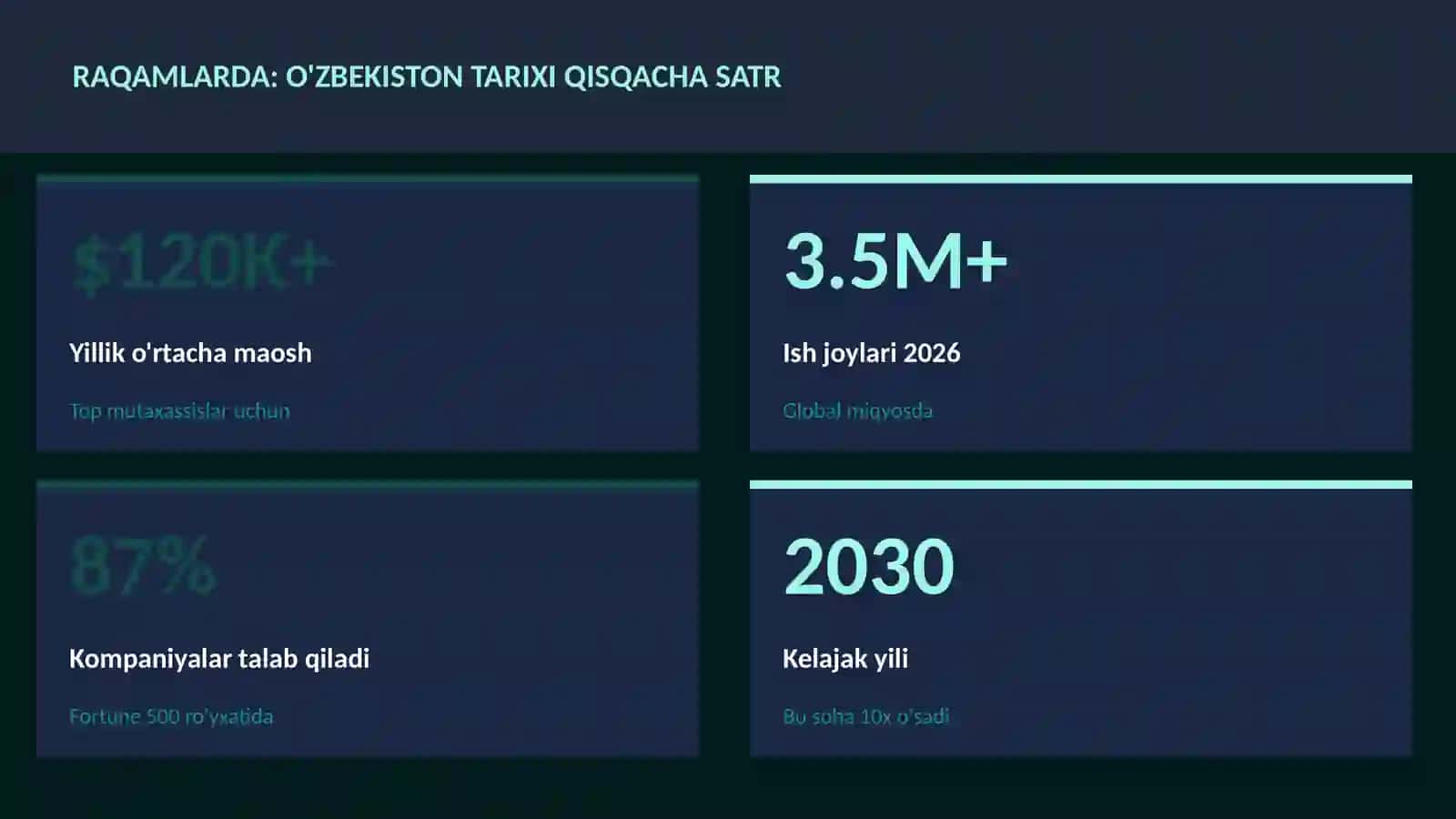 O'zbekiston tarixi qisqacha satr 3