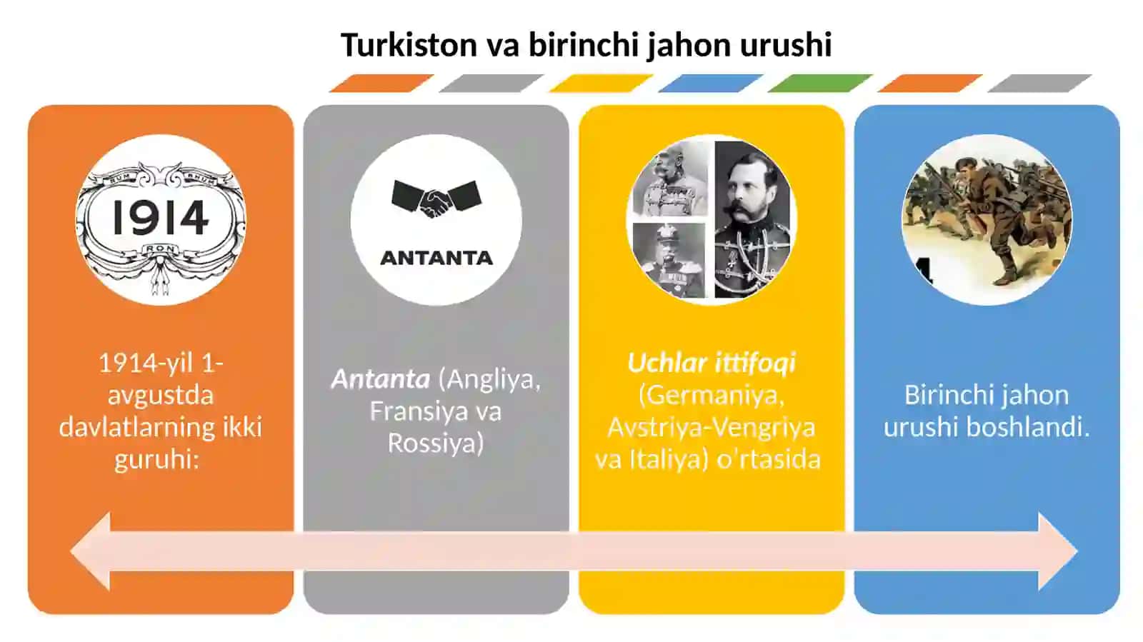 Birinchi jahon urushi ning Turkiston gata'siri. 1916-yildagi qo’zg’alon 3