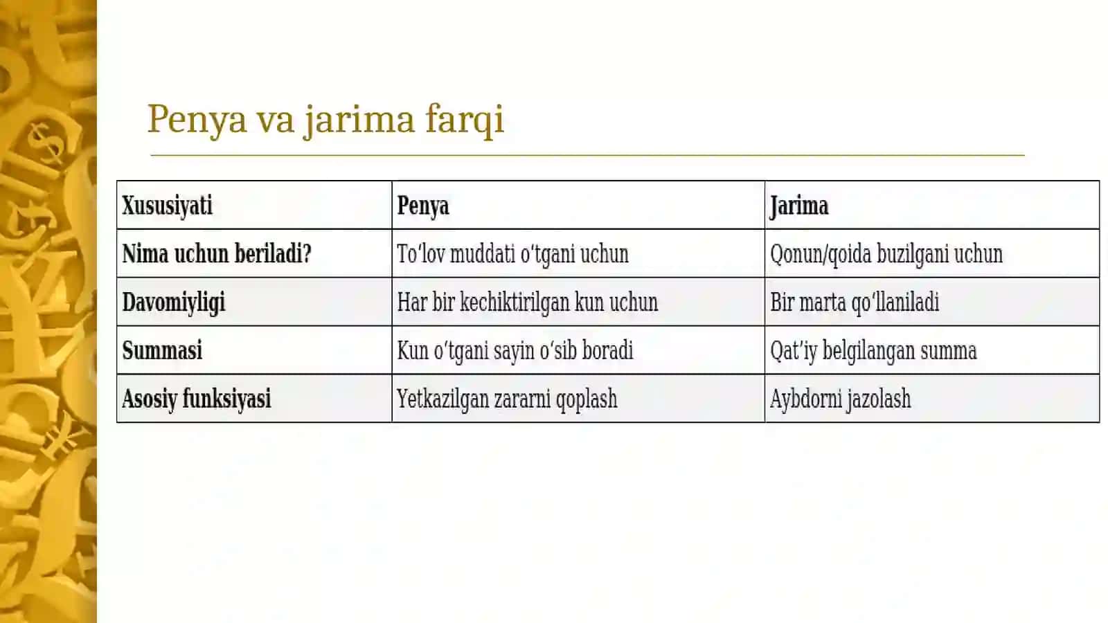 Moliyaviy sanksiyalar 3