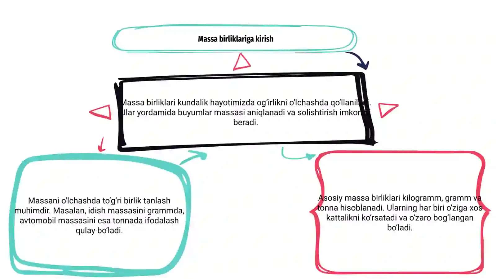 3-sinf massa birliklari 3