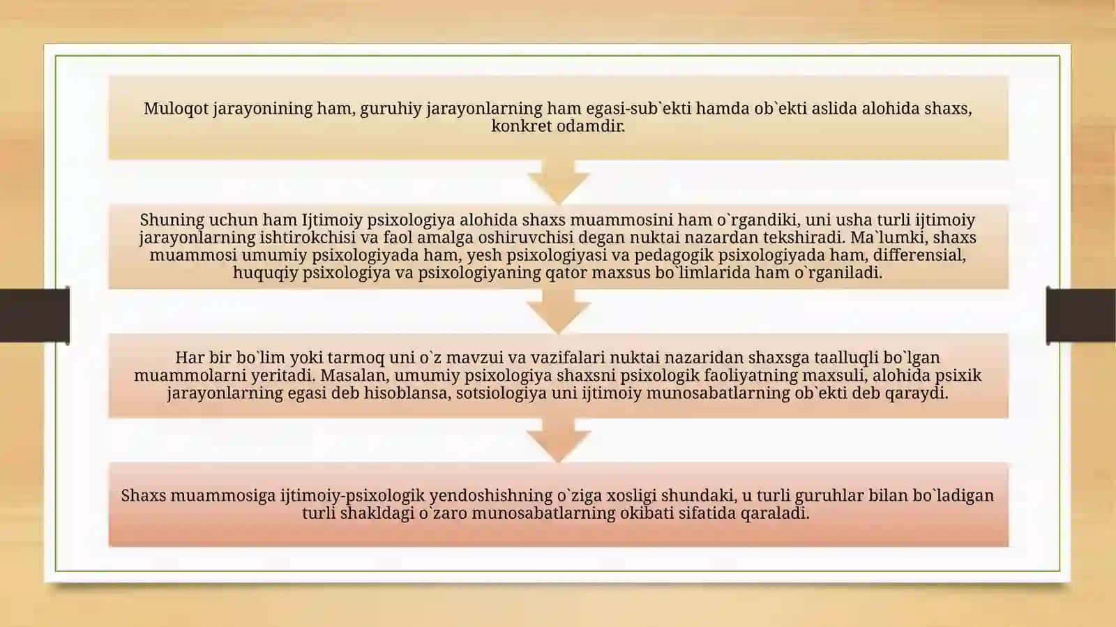 IJTIMOIY PSIXOLOGIYA SHAXS MUAMMOSI 3