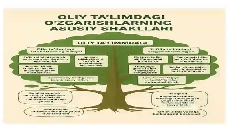 Pedagogika mustaqil ta'lim 3