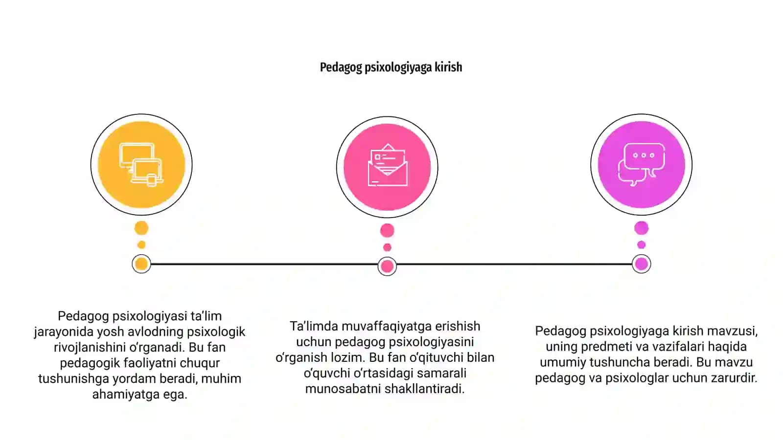 Pedagog psixologiyasi 3