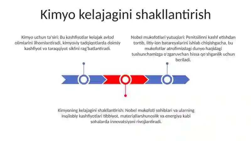 Kimyo sohasidagi Nobel mukofot sovrindorlari va yutuqlari...Husan Mahammadiyev 3