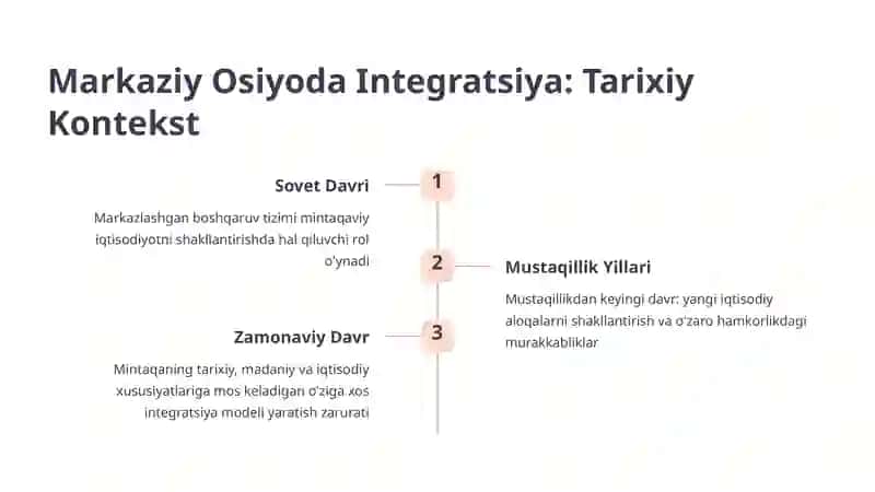 Markaziy Osiyo Mintaqaviy Iqtisodiy Integratsiyasi 3