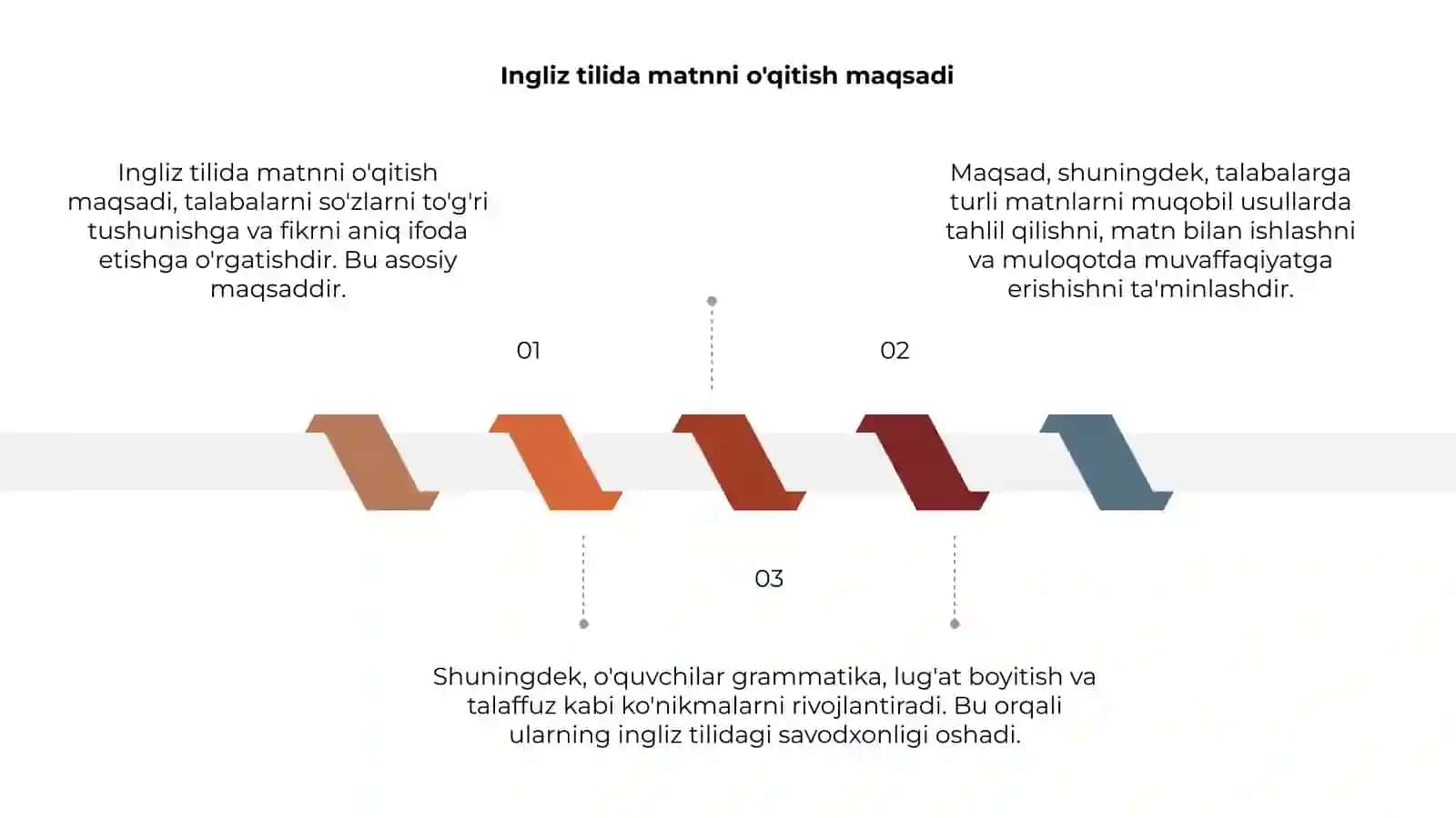 Ingliz tilida matnni o'qitish maqsadlari 3