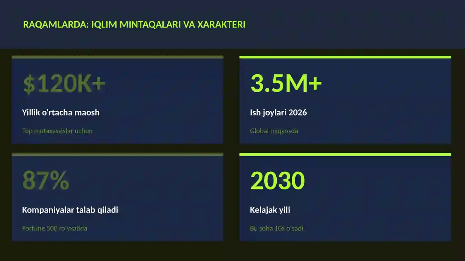 GEOGRAFIYA VA EKOLOGIYA Iqlim mintaqalari va xarakteri 3