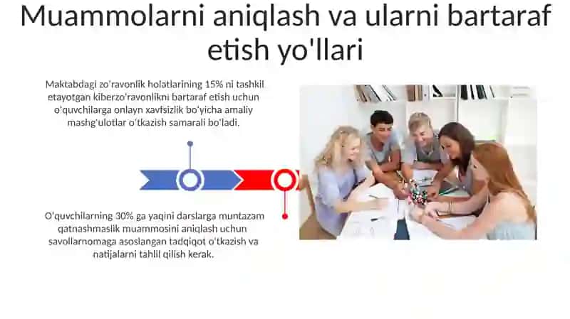 Yuqori sinf oʻquvchilari bilan ijtimoiy-pedagogik ish 3