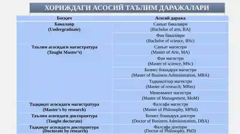 АКАДЕМИК ҚАРОР ҚАБУЛ ҚИЛИШ 3