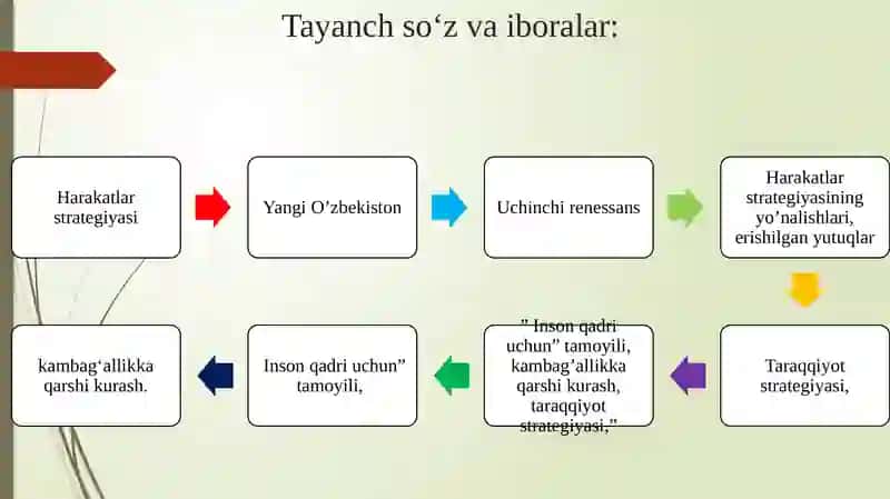 O‘zbekistonda mustaqillik g‘oyalarining tarixiy asoslari 3