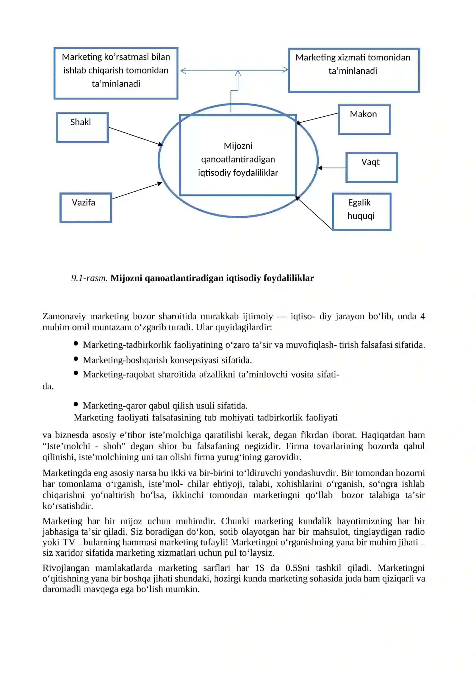 Sanoat korxonalarida marketing 3
