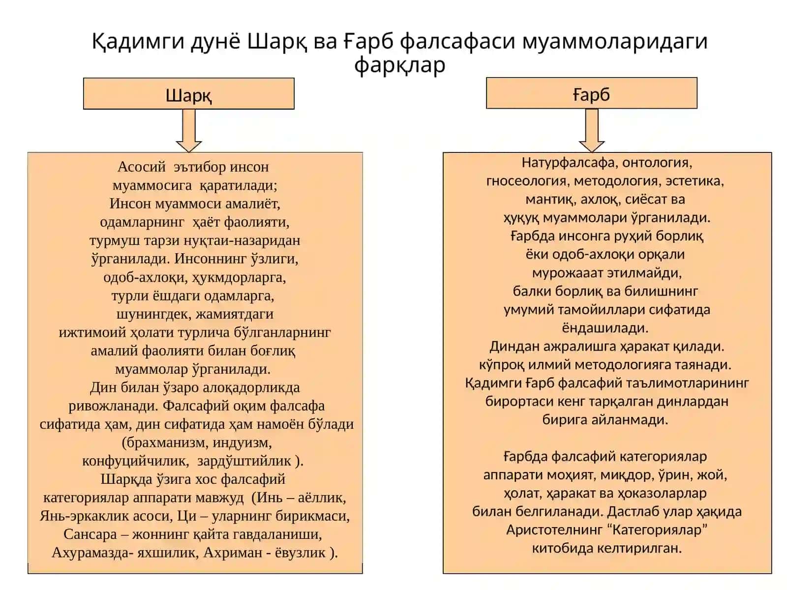 Фалсафий тафаккур эволюцияси. Қадимги давр, ўрта асрлар, уйғониш даври фалсафаси 3