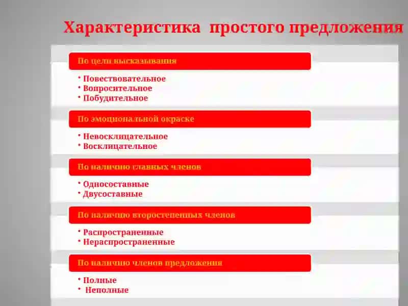 Простое Предложение 3