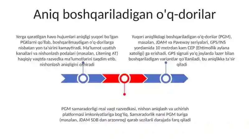 Aniq boshqariladigan o'q-dorilar 3
