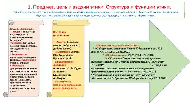 Презентация "Этика" 3