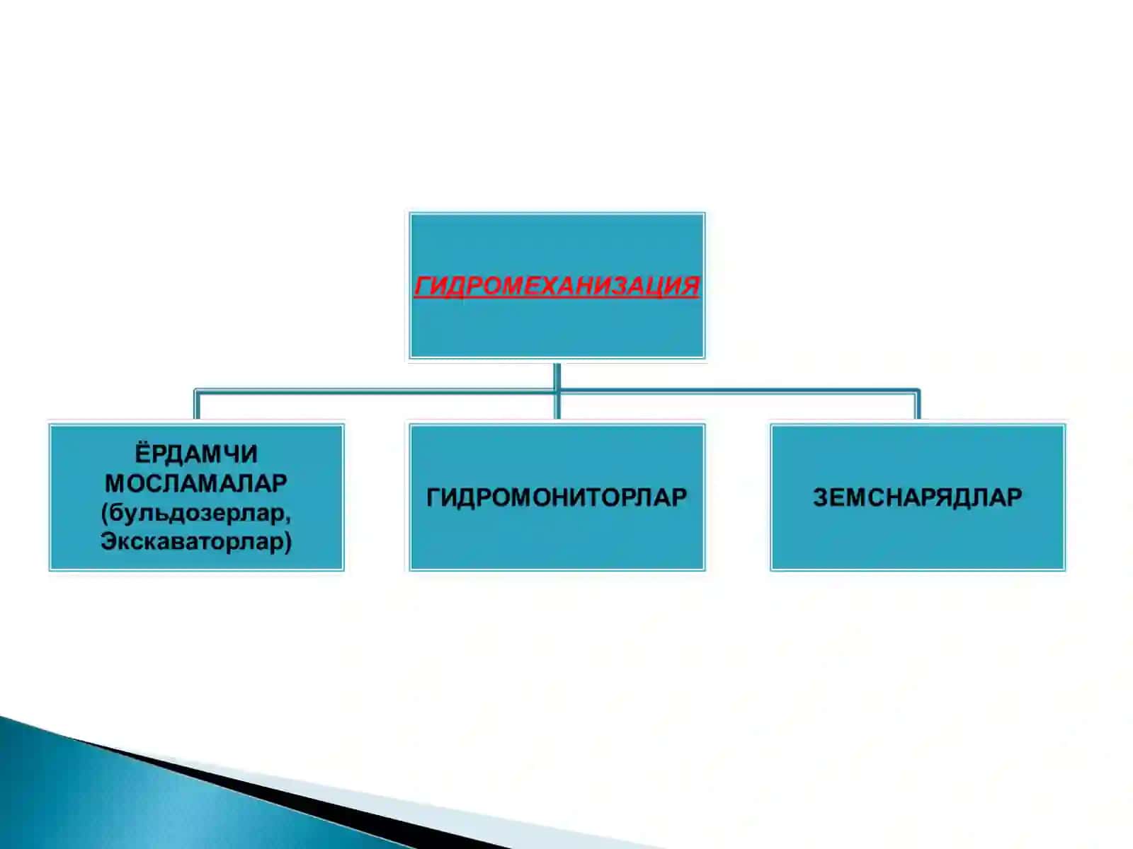 Гидромеханизация 3