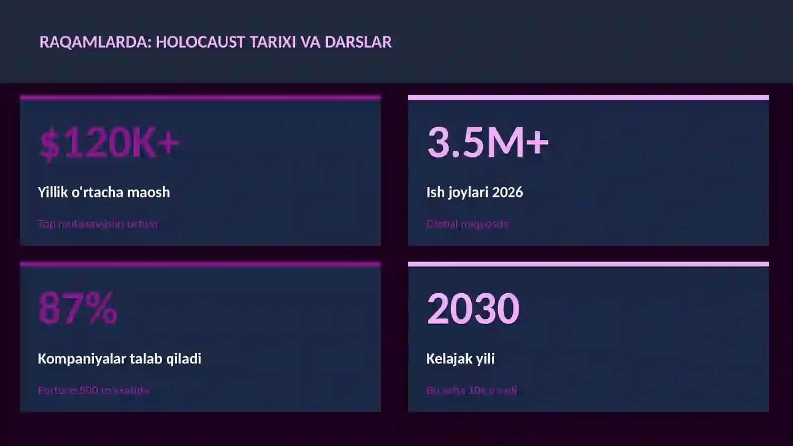 Holocaust tarixi va darslar 3