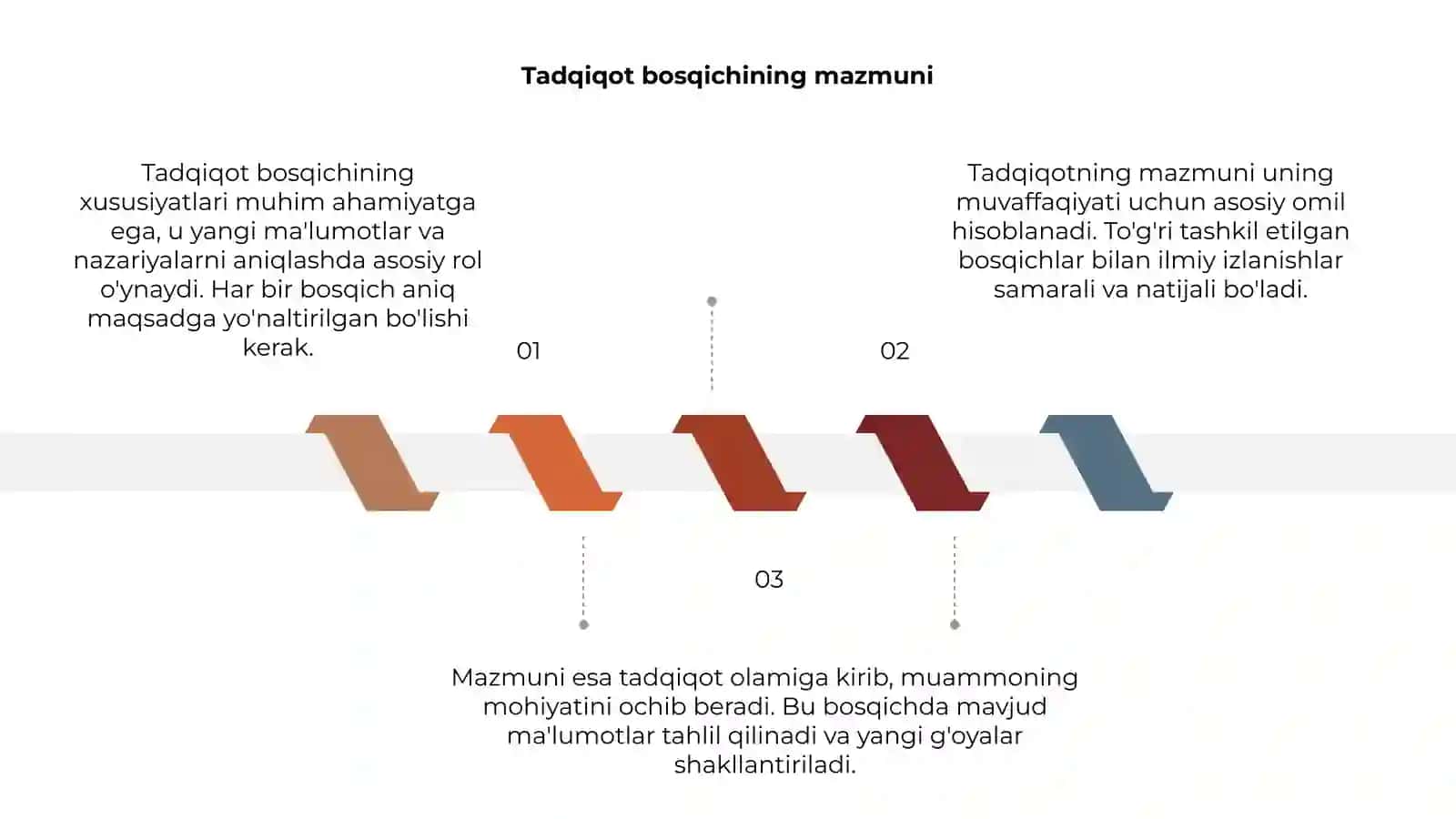 Tadqiqot bosqichining xususiyatlari 3