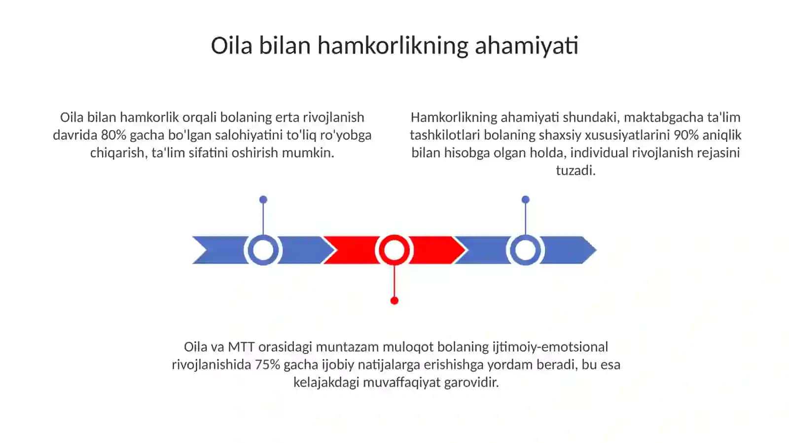 Maktabgacha ta`lim tashkilotining oila bilan hamkorlikda olib boriladigan ish shakllari 3
