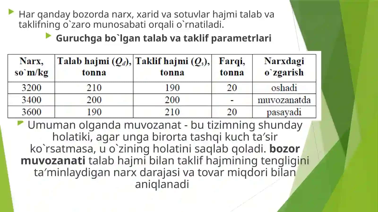 Bozor muvozanati va uni ta’minlash modellari 3