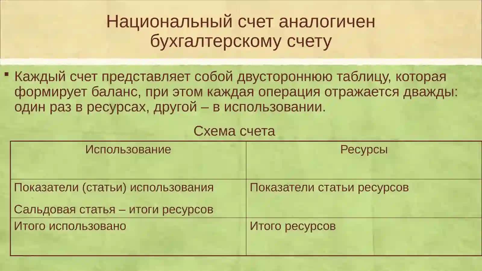 Система национальных счетов 3
