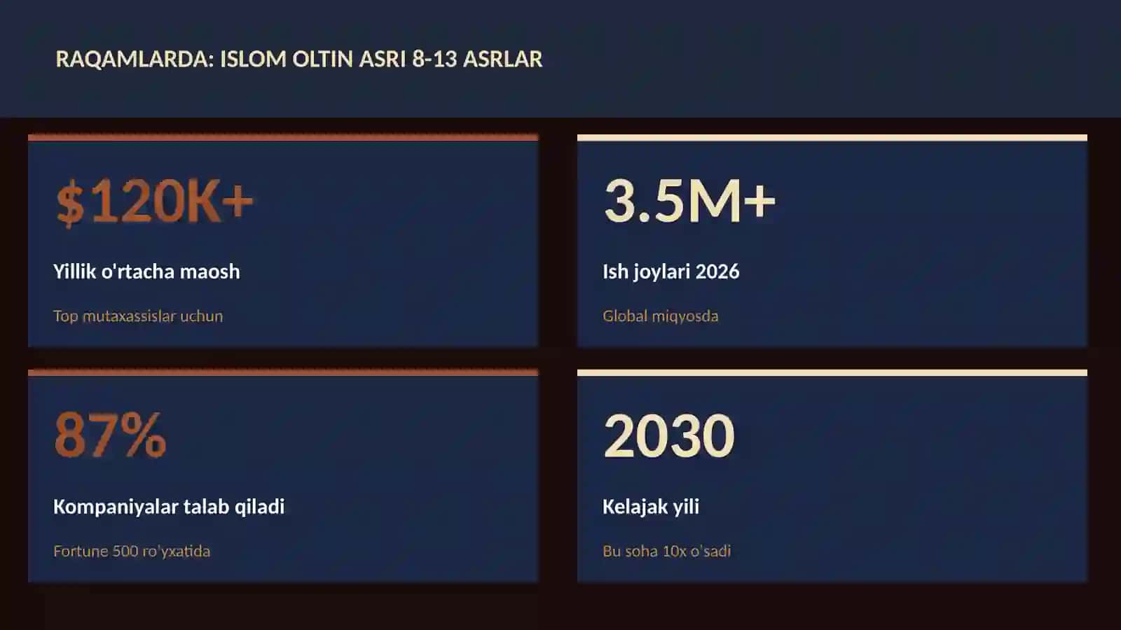 Islom oltin asri 8-13 asrlar 3