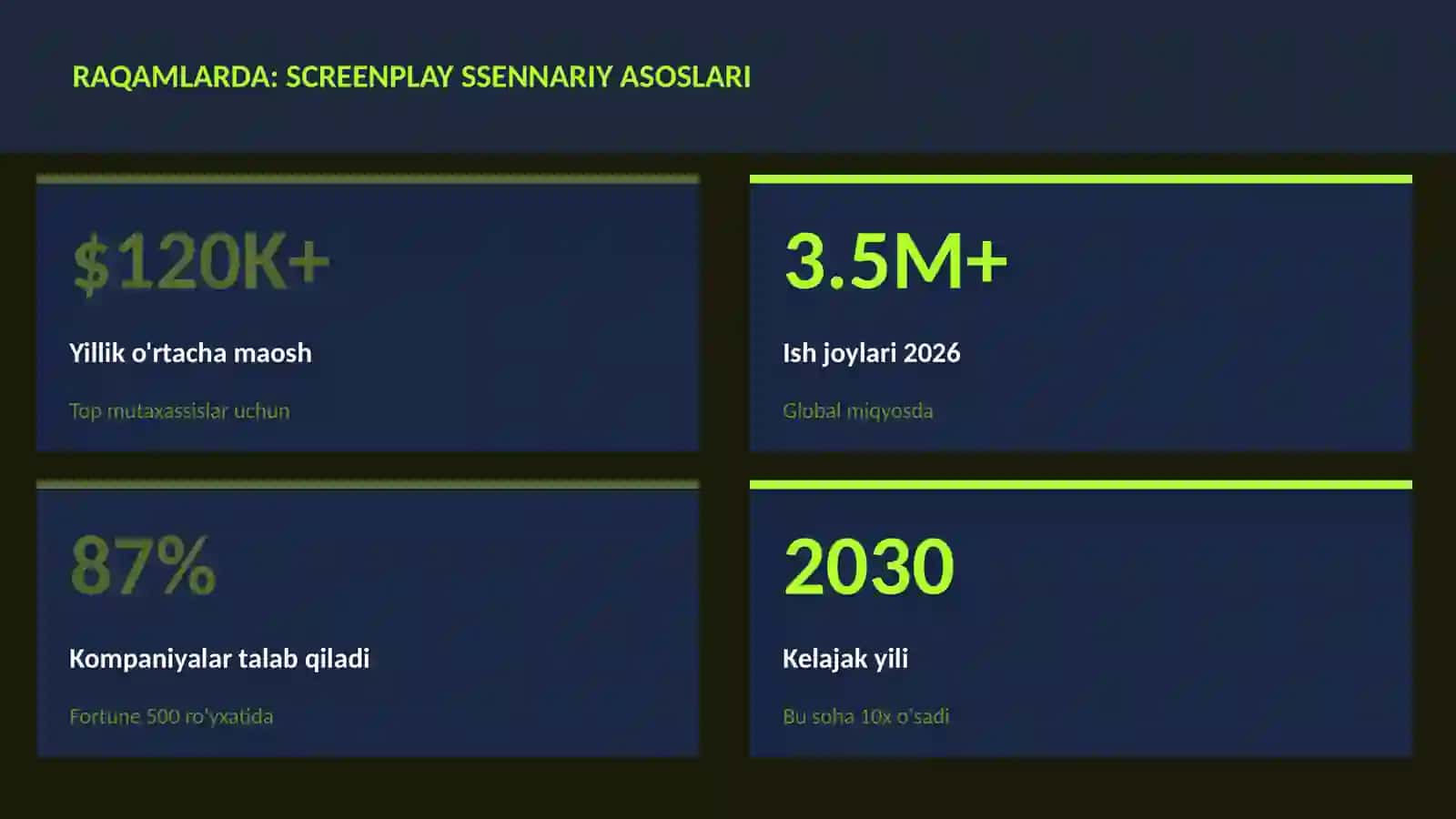 Screenplay ssennariy asoslari 3