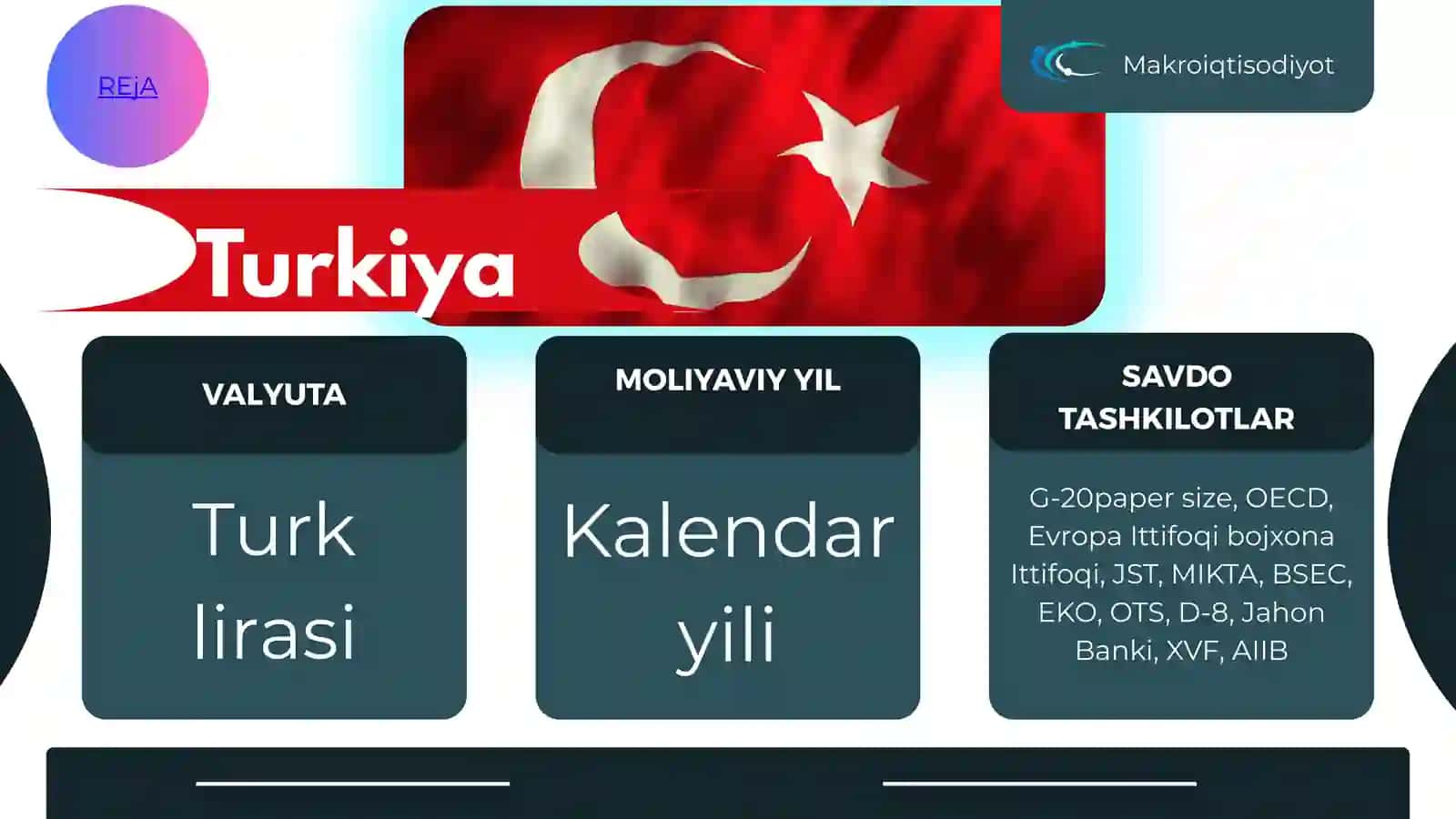 TURKIYA MAKROIQTISODIY KO'RSATKICHLARI TAHLILI 3