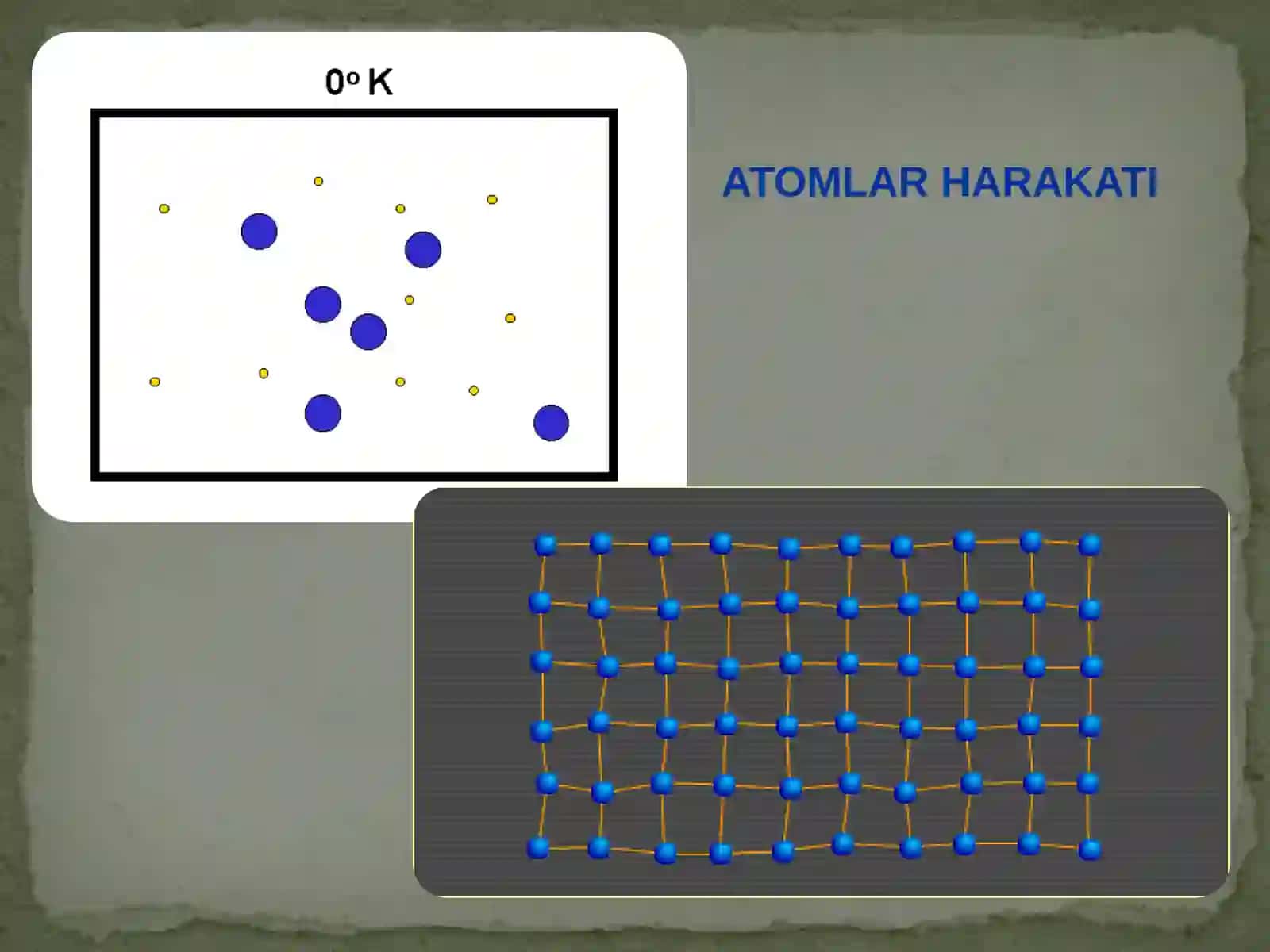 Atomlar 3