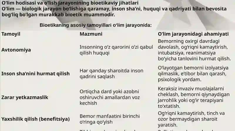O‘lim hodisasi va o‘lish jarayonining bioetikaviy jihatlari 3