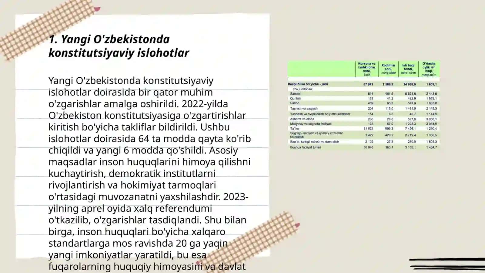 Yangi O'zbekistonda inson haq-huquqlari va erkinliklar kafolatining yaratilishi 3