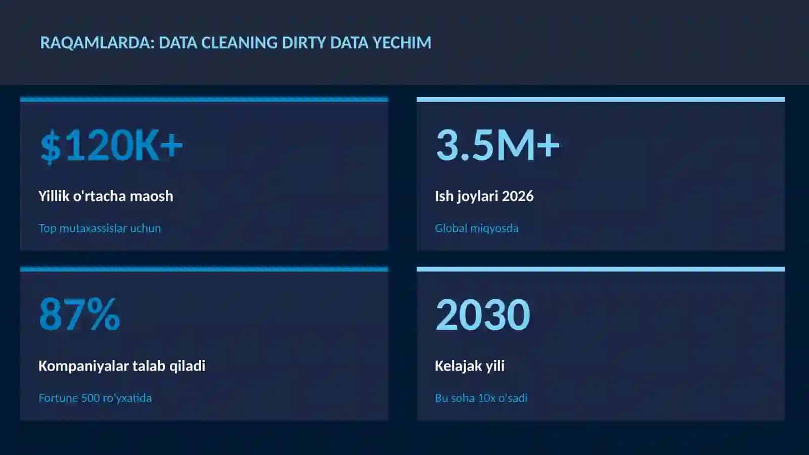 DATA SCIENCE VA TAHLIL 3