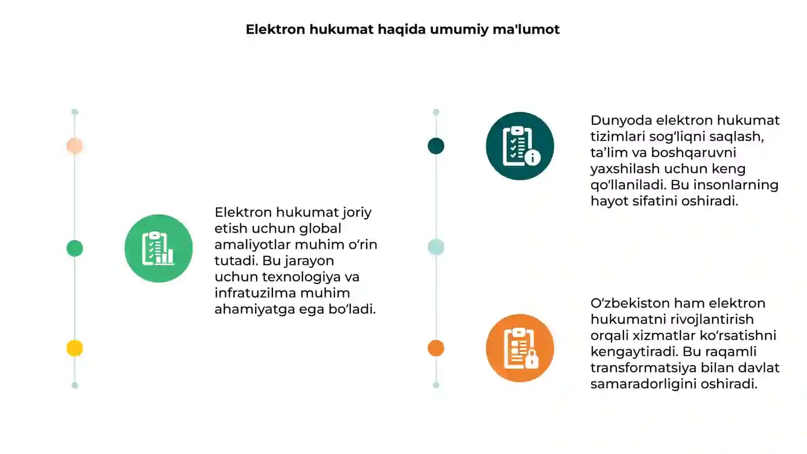 Elektron hukumatni joriy etishning jahon tajribasi 3
