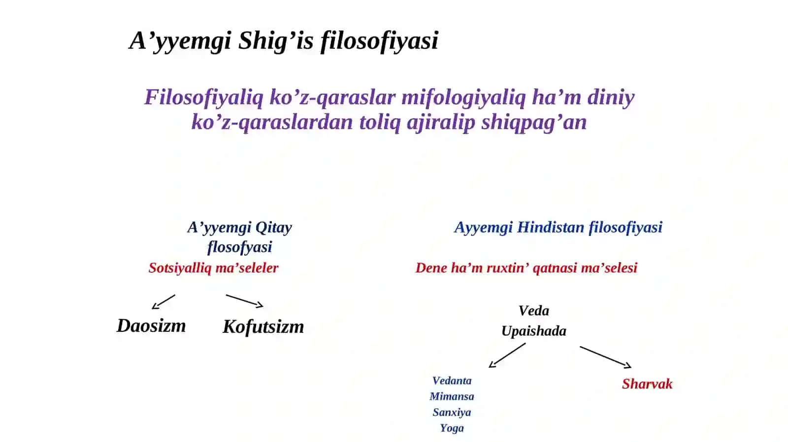 Filosofiyalıq oydıń rawajlanıw basqıshları: Shıǵıs filosofiyası 3