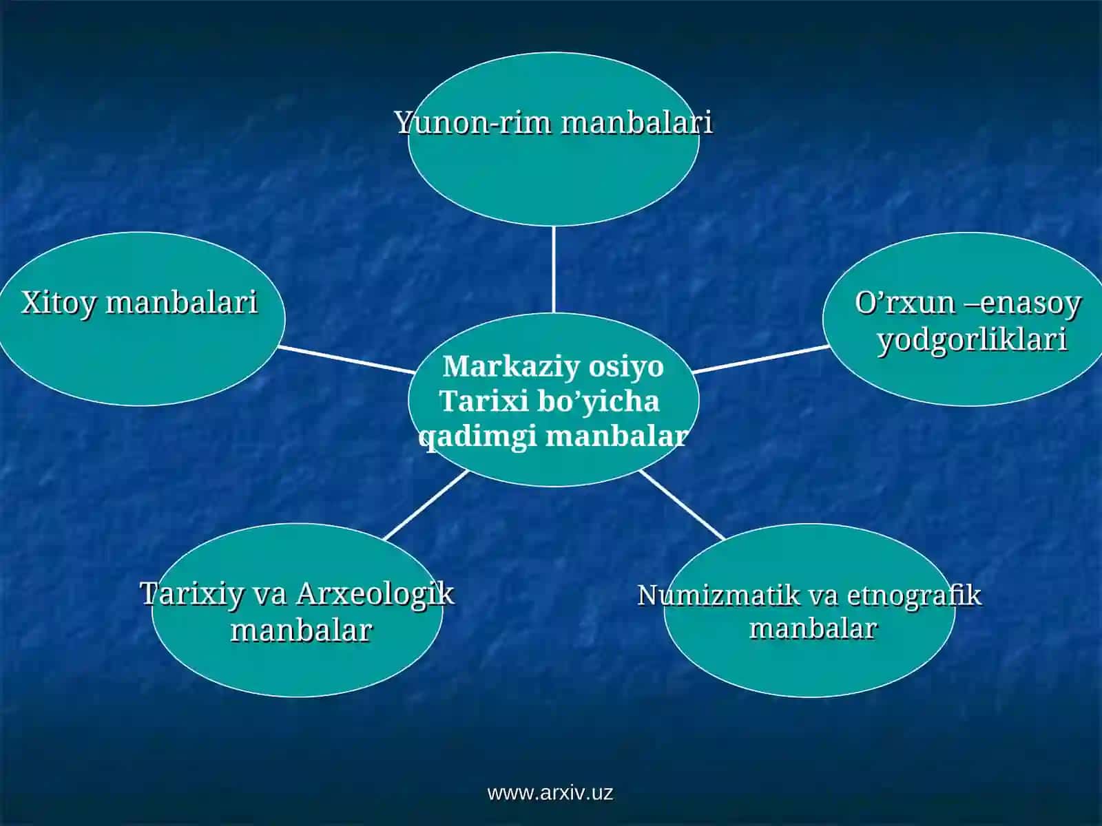Markaziy Osiyo xalqlari tarixi bo'yicha qadimgi manbalar 3