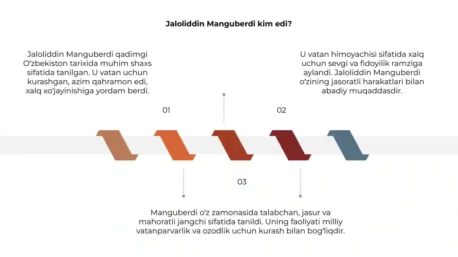 Jaloliddin Manguberdi-Vatan himoyachisi 3