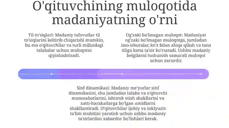 O‘Qituvchi Faoliyatida Muloqot Madaniyati Va Psixologiyasi 3