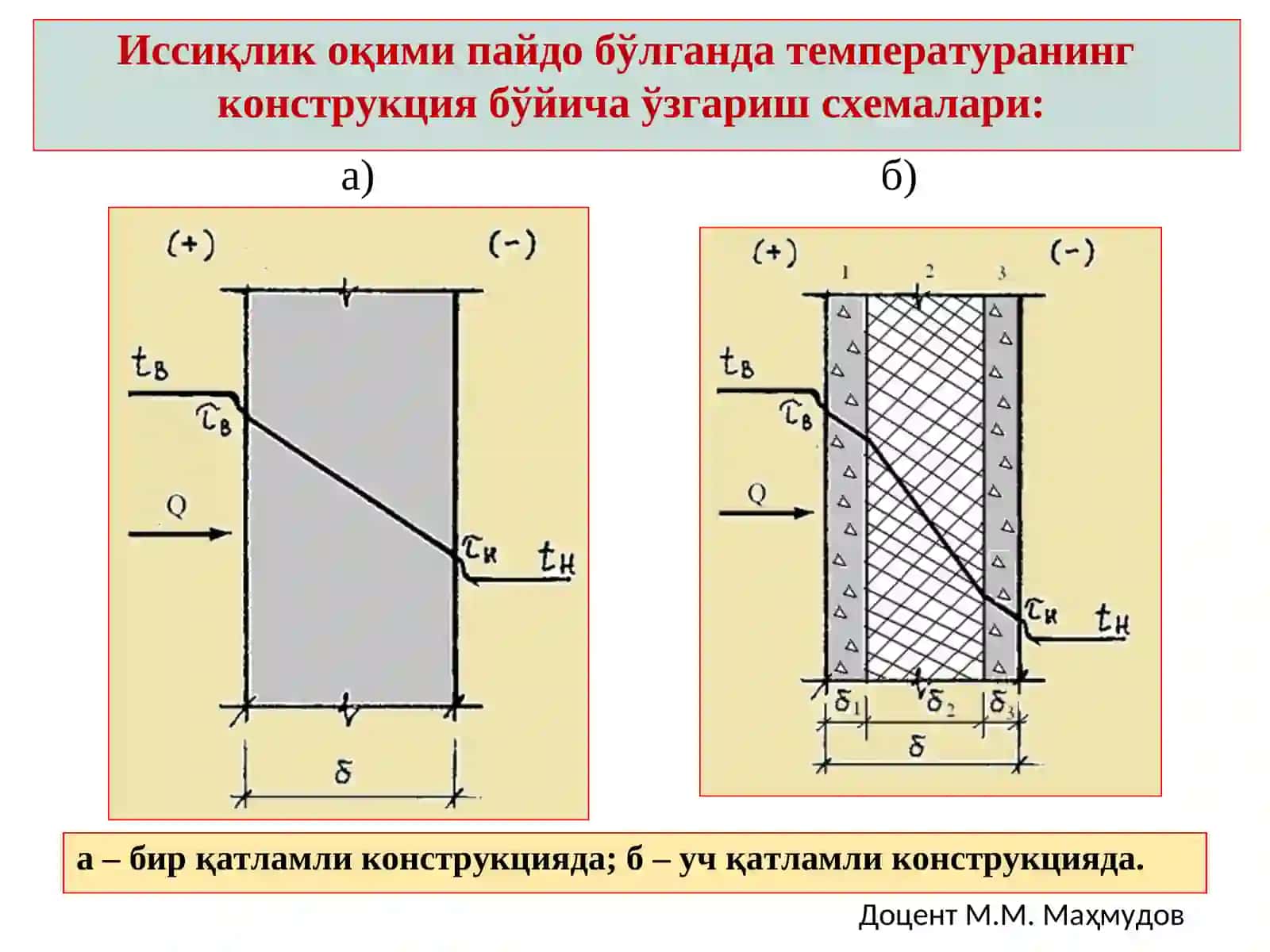Ташқи тўсиқ конструкцияларни қишшароити учун теплофизик ҳисоблаш 3