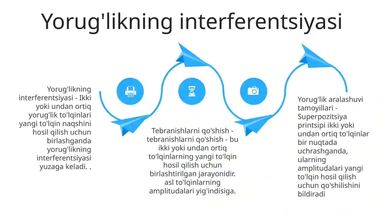 Yorug'Lik Intenferensiyasi. Tebranishlarni Qo'Shish 3