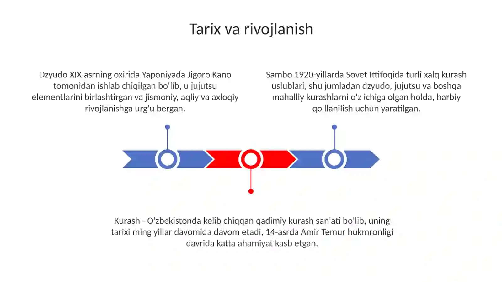 DZYUDO VA SAMBO KURASHIDA TIK HOLATDA VA PARTERDA BELLASHUVLAR TASHKIL QILISH 6X4DAQIQA 3