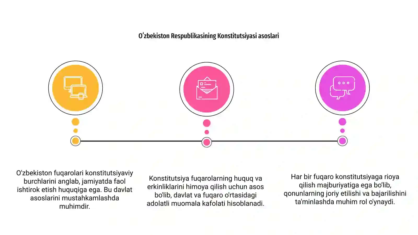 Oʻzbekiston Respublikasi fuqarolarining konstitutsiyaviy burchlari 3