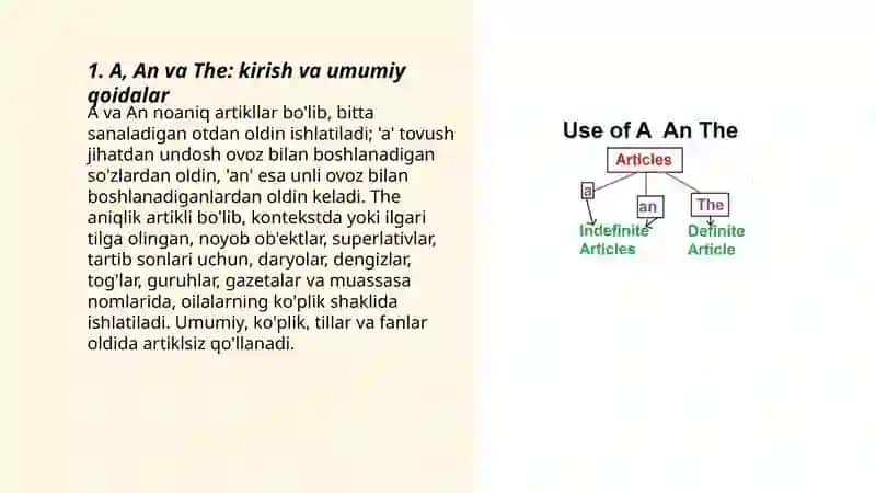 A, An va The: kirish va umumiy qoidalar 3