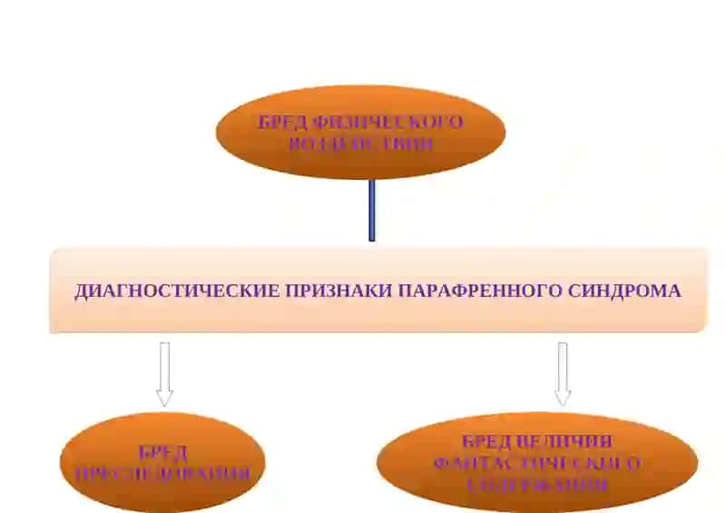 ПРАКТИЧЕСКИЕ НАВЫКИ ПО ПСИХИАТРИИ И НАРКОЛОГИИ 3