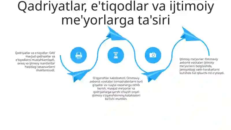 Media Madaniyat Va Davlat Katolizator Sifatida 3