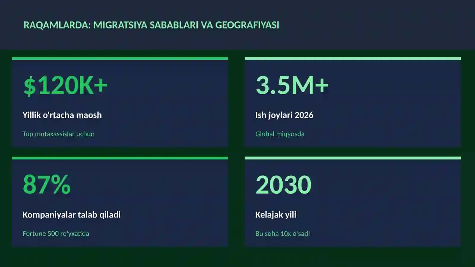 Migratsiya sabablari va geografiyasi 3