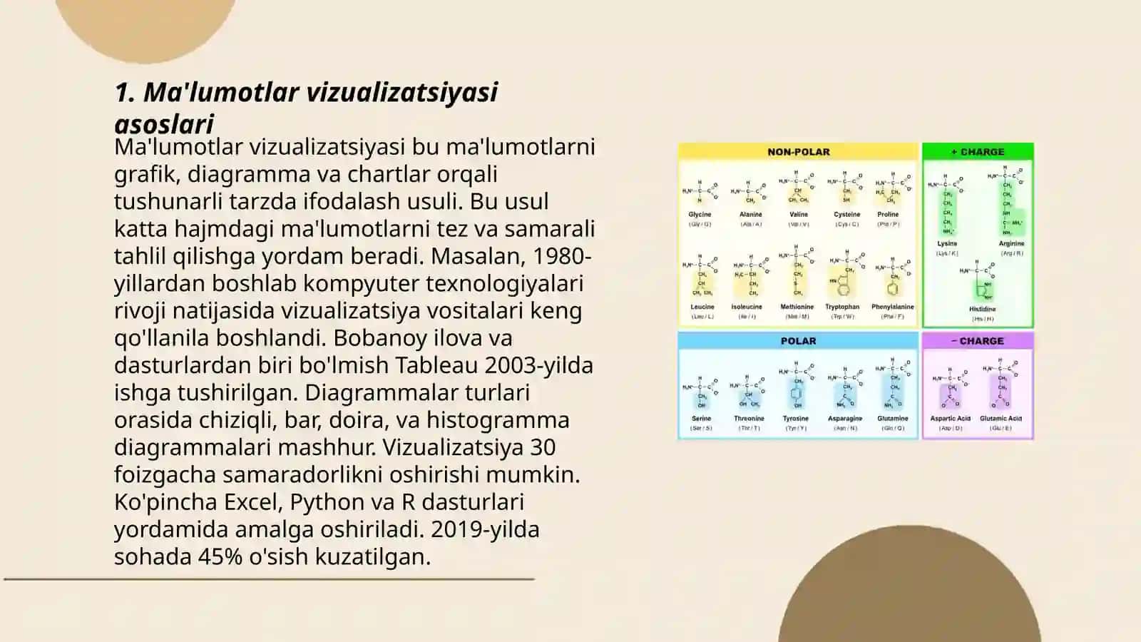 Ma'lumotlar vizualizatsiyasi asoslari 3