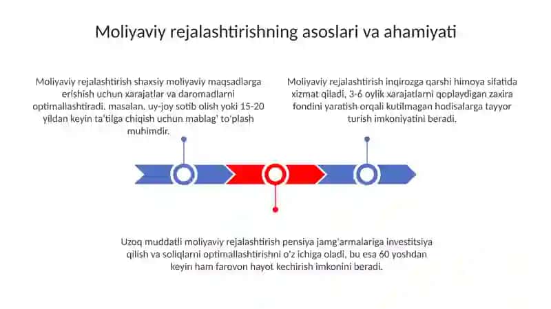 Inson hayotida moliyaviy rejalashtirish 3